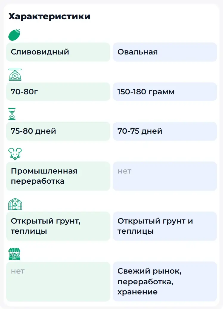 Қадам 8: Сипаттамаларды салыстырып, таңдаңыз