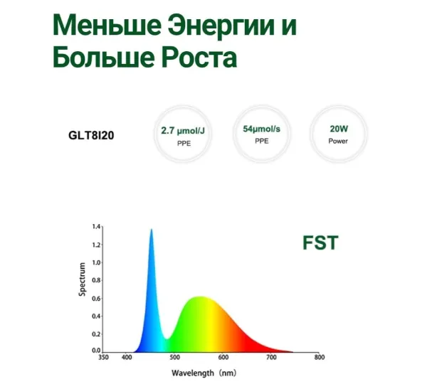 Профессиональные фитолампы 20 вт 1.20 м 4