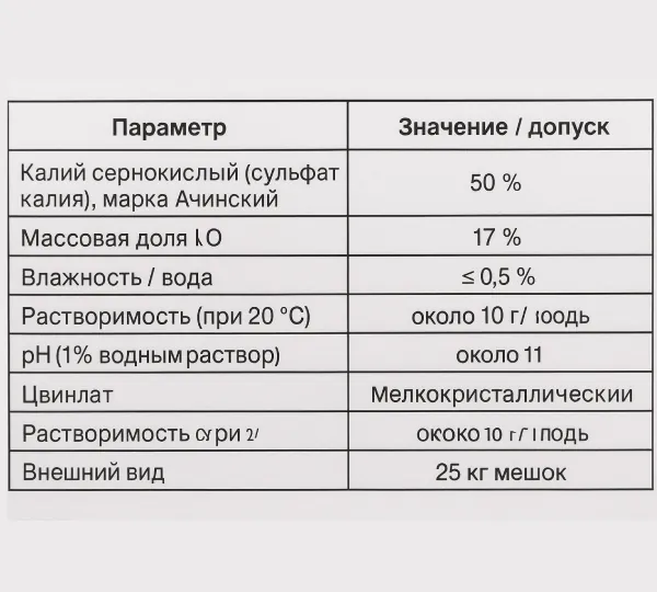 Сульфат калия бесхлорный 3